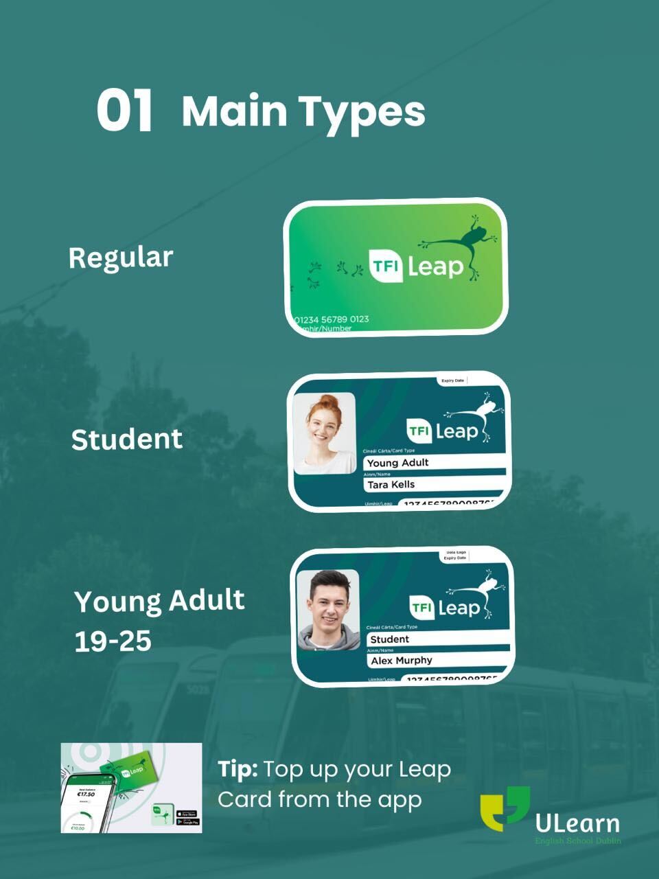 Three main Leap Card types: Regular (green), Student (with photo ID), and Young Adult 19-25 — plus a tip to top up via the app